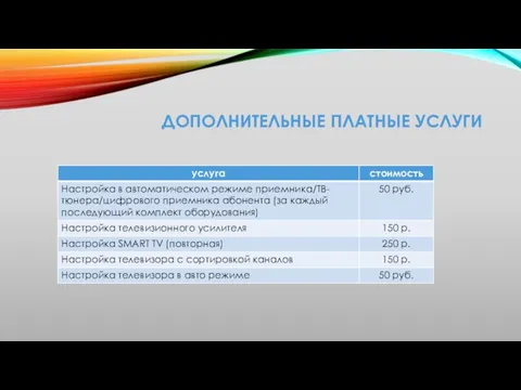 ДОПОЛНИТЕЛЬНЫЕ ПЛАТНЫЕ УСЛУГИ