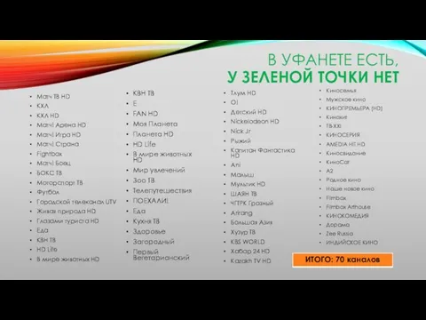 В УФАНЕТЕ ЕСТЬ, У ЗЕЛЕНОЙ ТОЧКИ НЕТ Матч ТВ HD КХЛ