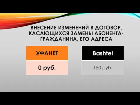 ВНЕСЕНИЕ ИЗМЕНЕНИЙ В ДОГОВОР, КАСАЮЩИХСЯ ЗАМЕНЫ АБОНЕНТА-ГРАЖДАНИНА, ЕГО АДРЕСА