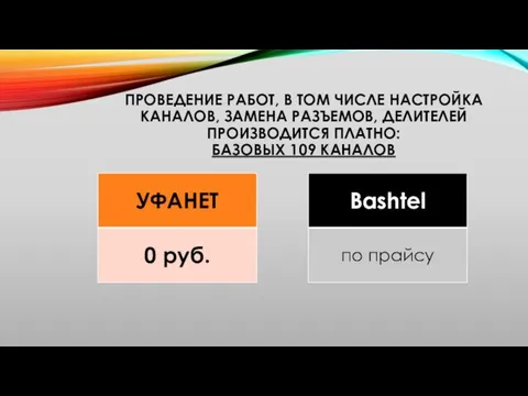 ПРОВЕДЕНИЕ РАБОТ, В ТОМ ЧИСЛЕ НАСТРОЙКА КАНАЛОВ, ЗАМЕНА РАЗЪЕМОВ, ДЕЛИТЕЛЕЙ ПРОИЗВОДИТСЯ ПЛАТНО: БАЗОВЫХ 109 КАНАЛОВ