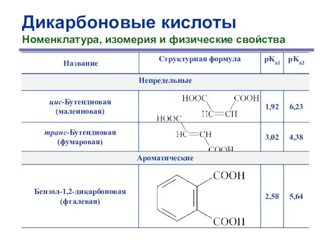 Дикарбоновые кислоты Номенклатура, изомерия и физические свойства