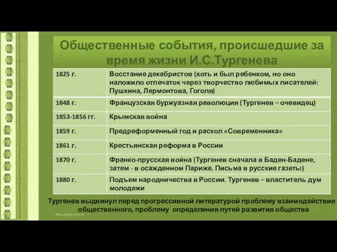 Общественные события, происшедшие за время жизни И.С.Тургенева Тургенев выдвинул перед прогрессивной