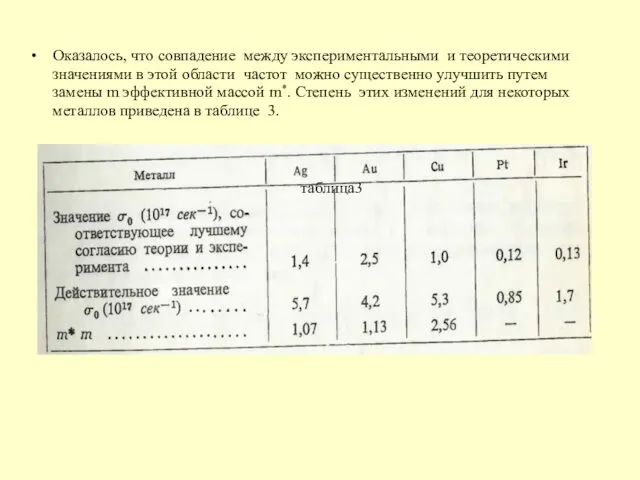 Оказалось, что совпадение между экспериментальными и теоретическими значениями в этой области