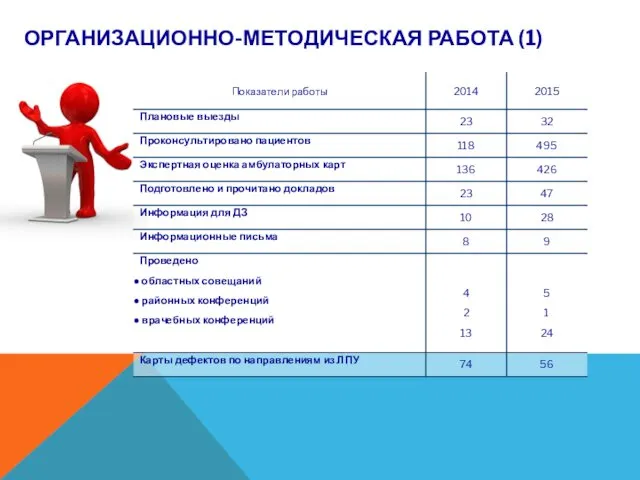 ОРГАНИЗАЦИОННО-МЕТОДИЧЕСКАЯ РАБОТА (1)