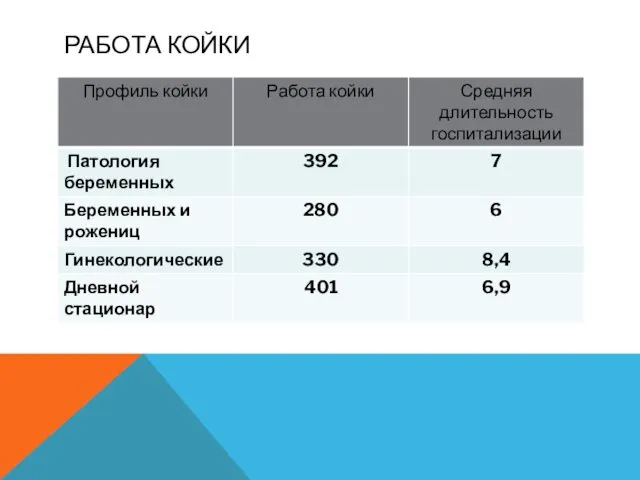 РАБОТА КОЙКИ