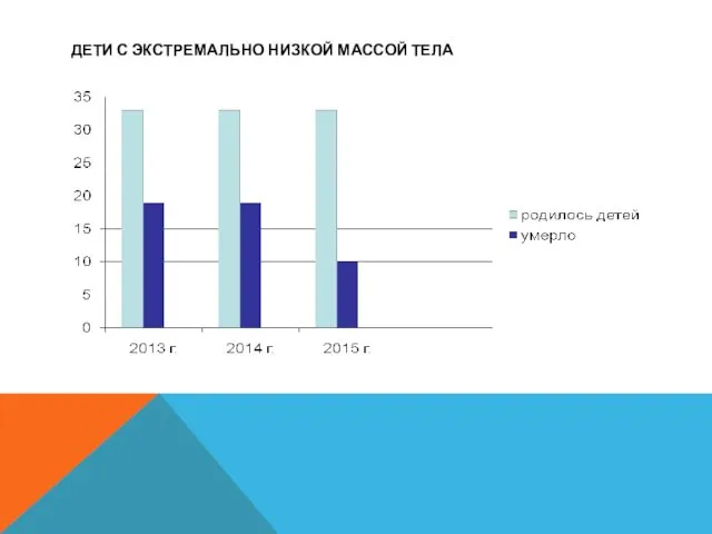 ДЕТИ С ЭКСТРЕМАЛЬНО НИЗКОЙ МАССОЙ ТЕЛА