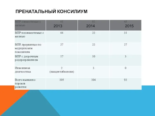 ПРЕНАТАЛЬНЫЙ КОНСИЛИУМ 2013 2014 2015