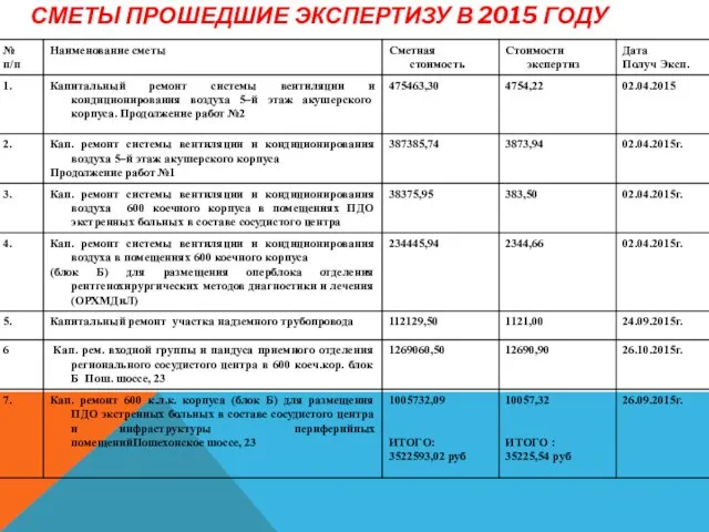 СМЕТЫ ПРОШЕДШИЕ ЭКСПЕРТИЗУ В 2015 ГОДУ