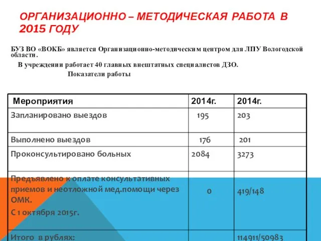 ОРГАНИЗАЦИОННО – МЕТОДИЧЕСКАЯ РАБОТА В 2015 ГОДУ БУЗ ВО «ВОКБ» является