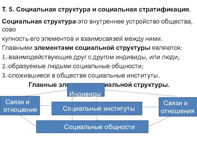 Т. 5. Социальная структура и социальная стратификация. Социальная структура-это внутреннее устройство