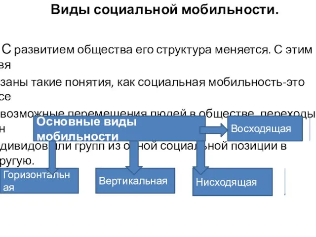 Виды социальной мобильности. С развитием общества его структура меняется. С этим