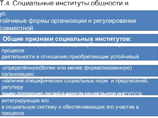 Т.4. Социальные институты,общности и организации. Социальные институты-это исторически сложившиеся ус тойчивые