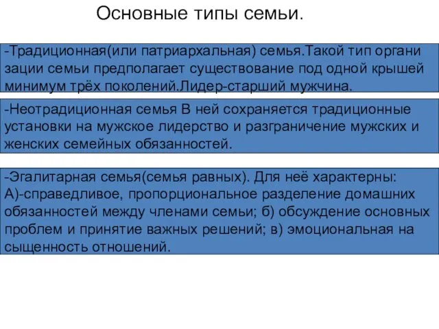 Основные типы семьи. -Традиционная(или патриархальная) семья.Такой тип органи зации семьи предполагает