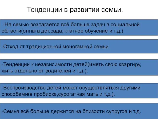 Тенденции в развитии семьи. -На семью возлагается всё больше задач в