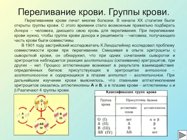 Переливание крови. Группы крови. Переливанием крови лечат многие болезни. В начале