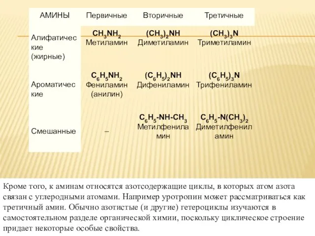 Кроме того, к аминам относятся азотсодержащие циклы, в которых атом азота