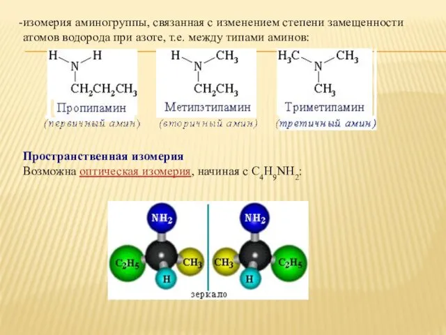 изомерия аминогруппы, связанная с изменением степени замещенности атомов водорода при азоте,