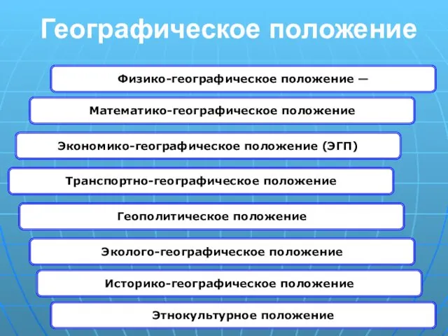 Географическое положение Физико-географическое положение — Математико-географическое положение Экономико-географическое положение (ЭГП) Транспортно-географическое