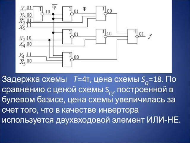 Задержка схемы Т=4τ, цена схемы SQ=18. По сравнению с ценой схемы