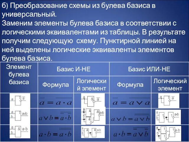 б) Преобразование схемы из булева базиса в универсальный. Заменим элементы булева