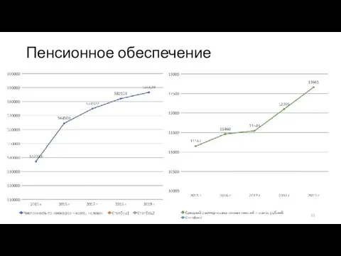 Пенсионное обеспечение