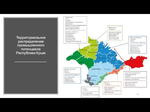 Территориальное распределение промышленного потенциала Республики Крым