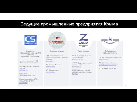 Ведущие промышленные предприятия Крыма
