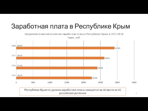 Заработная плата в Республике Крым Республика Крым по уровню заработной платы