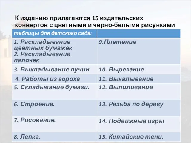 К изданию прилагаются 15 издательских конвертов с цветными и черно-белыми рисунками