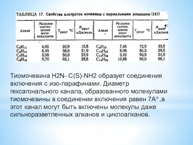 Тиомочевина Н2N- C(S)-NH2 образует соединения включения с изо-парафинами. Диаметр гексагонального канала,