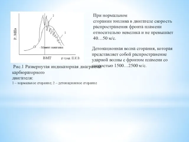 При нормальном сгорании топлива в двигателе скорость распространения фронта пламени относительно