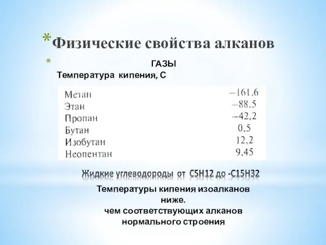 ГАЗЫ Температура кипения, С Физические свойства алканов Температуры кипения изоалканов ниже. чем соответствующих алканов нормального строения