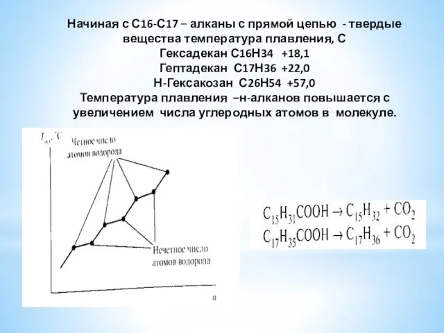 Начиная с С16-С17 – алканы с прямой цепью - твердые вещества