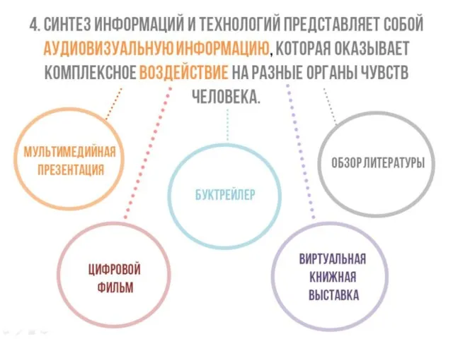 4. Синтез информаций и технологий представляет собой аудиовизуальную информацию, которая оказывает