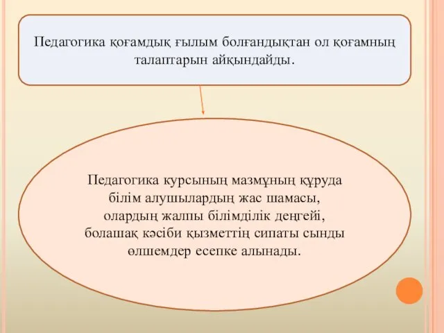 Педагогика қоғамдық ғылым болғандықтан ол қоғамның талаптарын айқындайды. Педагогика курсының мазмұның