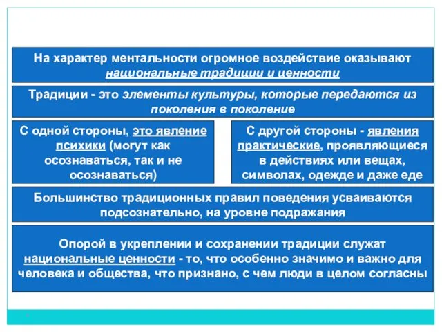 * На характер ментальности огромное воздействие оказывают национальные традиции и ценности