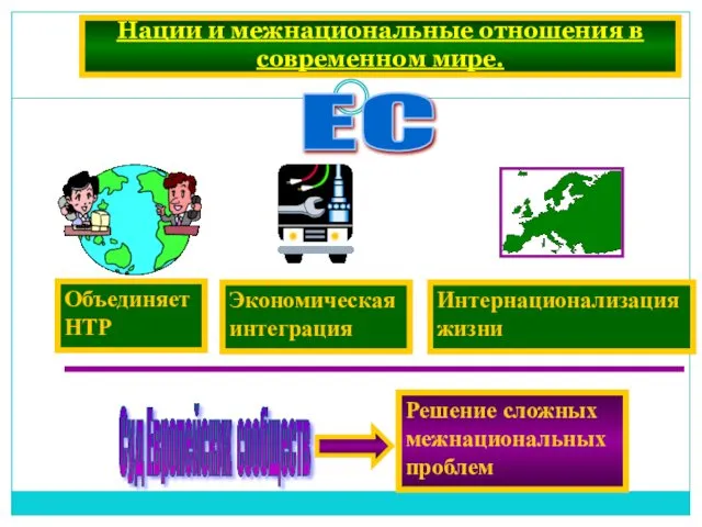 Нации и межнациональные отношения в современном мире. ЕС Суд Европейских сообществ