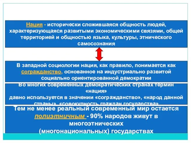 Нация - исторически сложившаяся общность людей, характеризующаяся развитыми экономическими связями, общей