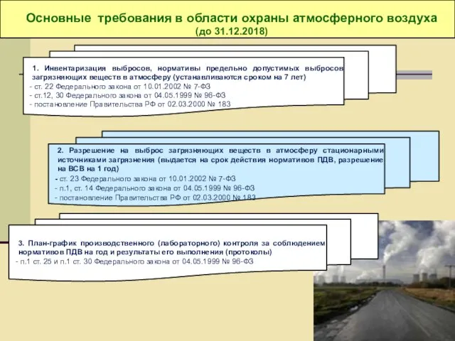 Основные требования в области охраны атмосферного воздуха (до 31.12.2018) 1. Инвентаризация