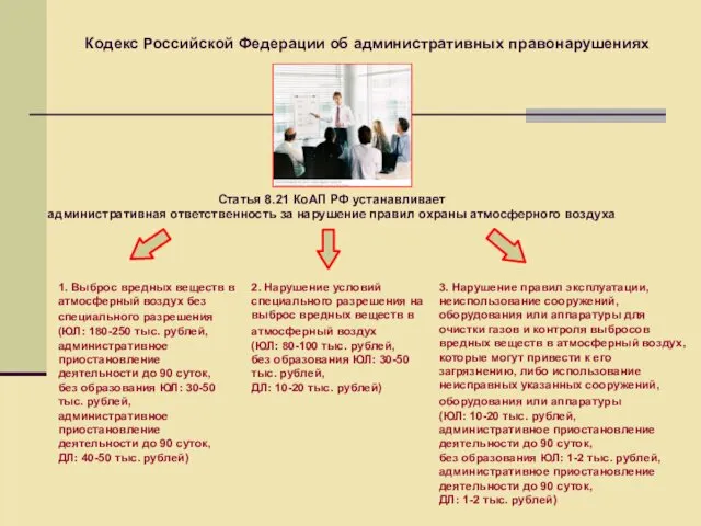 Кодекс Российской Федерации об административных правонарушениях Статья 8.21 КоАП РФ устанавливает