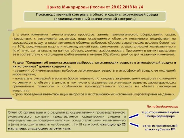 территориальный орган Росприроднадзора Приказ Минприроды России от 28.02.2018 № 74 Производственный