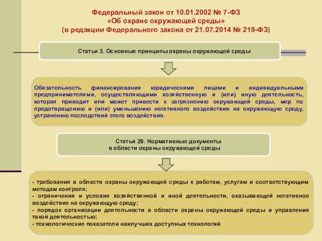 Федеральный закон от 10.01.2002 № 7-ФЗ «Об охране окружающей среды» (в