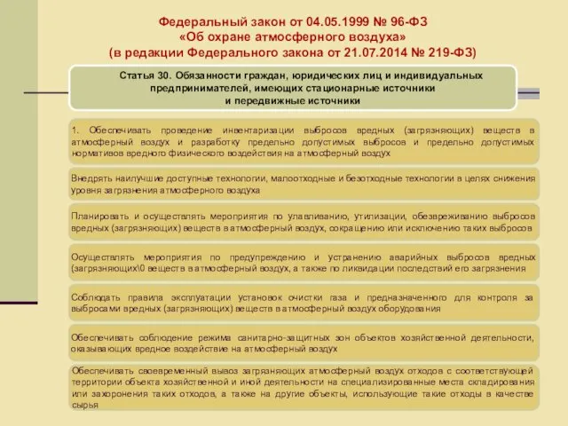 Федеральный закон от 04.05.1999 № 96-ФЗ «Об охране атмосферного воздуха» (в