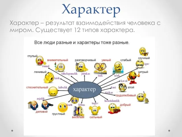 Характер Характер – результат взаимодействия человека с миром. Существует 12 типов характера.