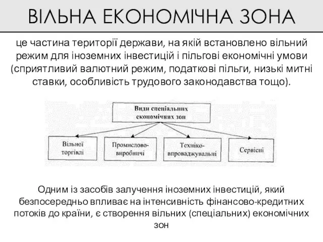 ВІЛЬНА ЕКОНОМІЧНА ЗОНА це частина території держави, на якій встановлено вільний