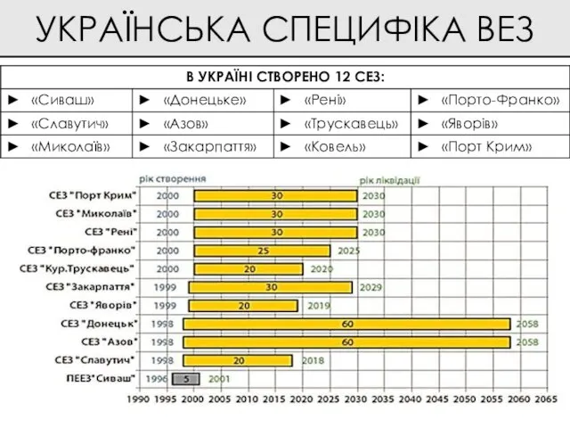 УКРАЇНСЬКА СПЕЦИФІКА ВЕЗ