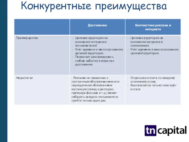 Конкурентные преимущества