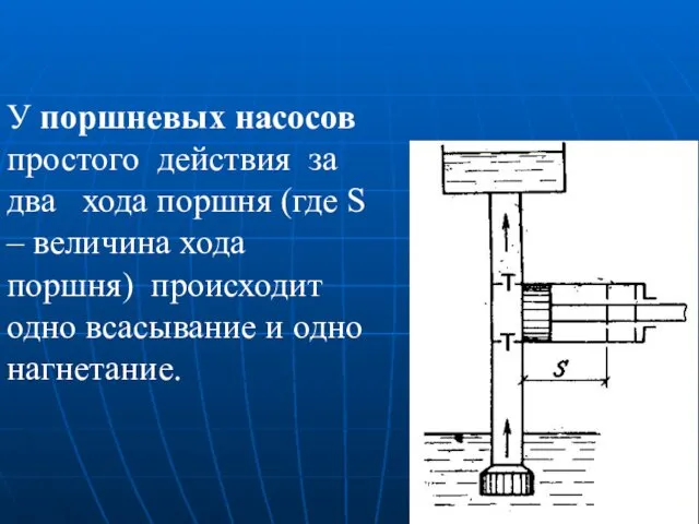 У поршневых насосов простого действия за два хода поршня (где S