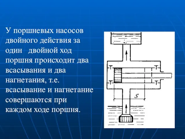 У поршневых насосов двойного действия за один двойной ход поршня происходит