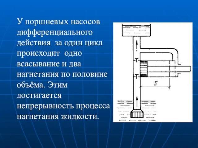 У поршневых насосов дифференциального действия за один цикл происходит одно всасывание